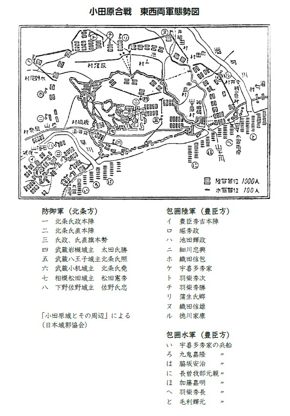 小田原合戦　東西両軍態勢図