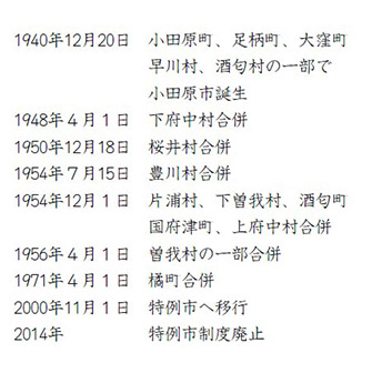 人口の移り変わり年表