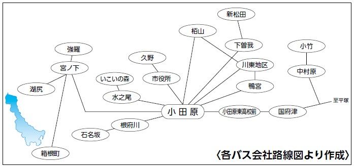 各バス会社路線図より作成