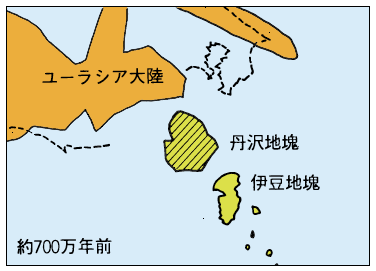 約700万年前